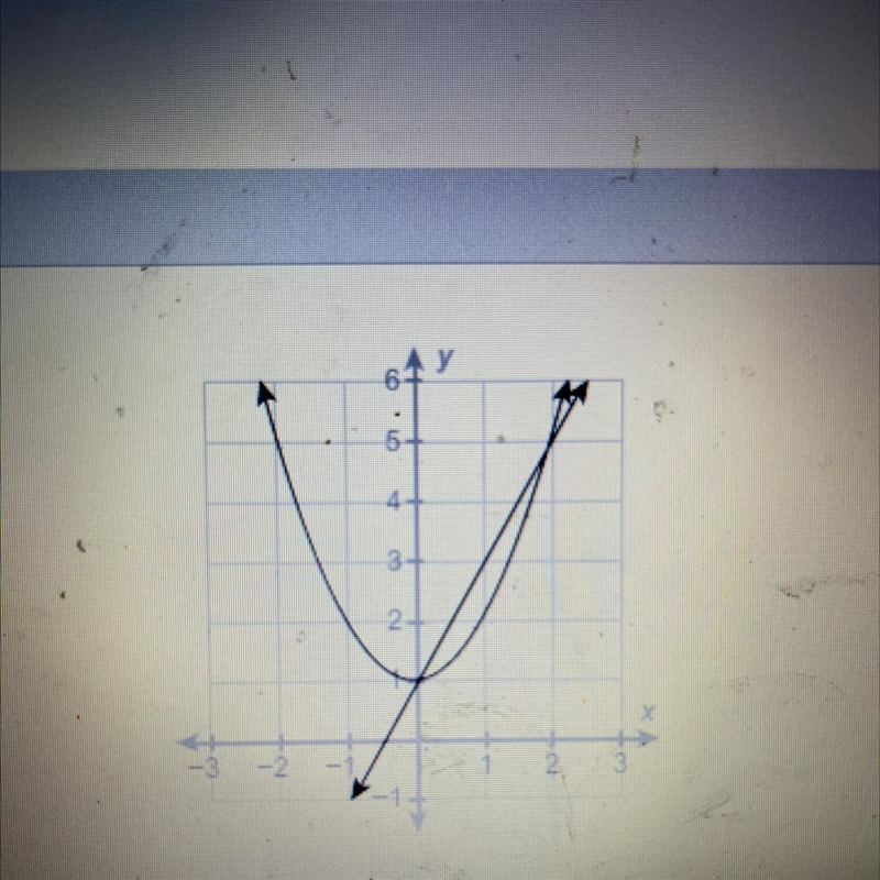 The graph shows the system y=2x +1 y=x2+1 Which ordered pairs are solutions of the-example-1