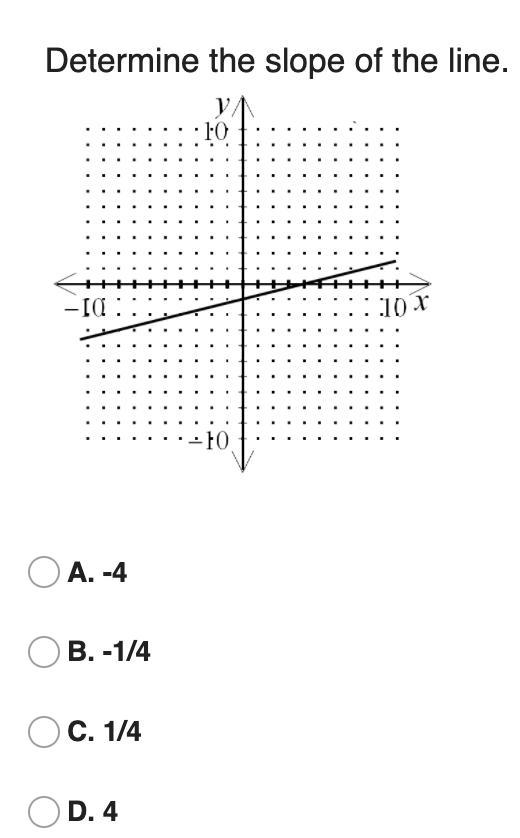 Determine the slope of the line. A. -4 B. -1/4 C. 1/4 D. 4-example-1