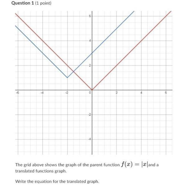 I NEED HELP SOMEONE HELP ME!! The grid above shows the graph of the parent function-example-1