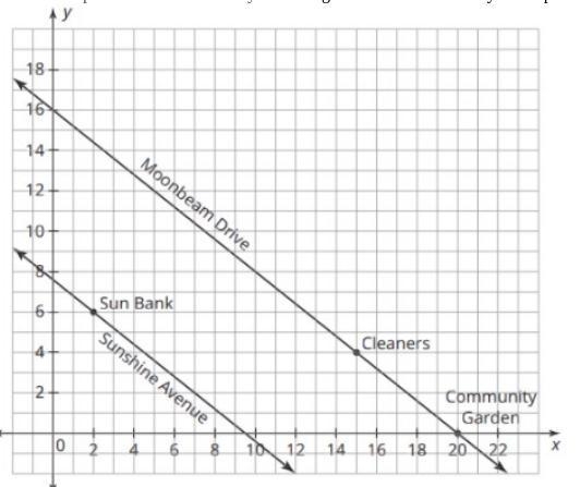 Christopher wants to build a road named Comet Parkway that connects Sun Bank to Moonbeam-example-1