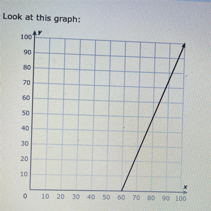 Please Help! :) What is the slope? Simplify your answer and write it as a proper fraction-example-1