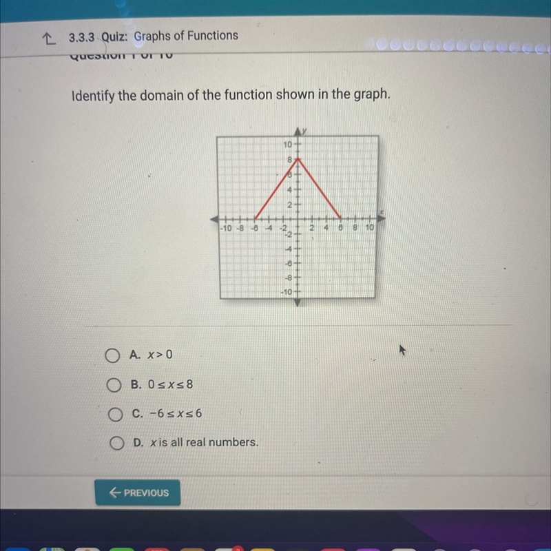 Identify the domain of the function shown in the graph.-example-1