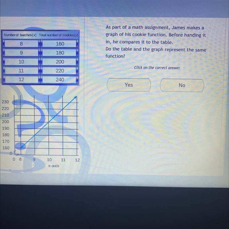 Number of batches(x) Total number of cookies) 100 8 160 As part of a math assignment-example-1