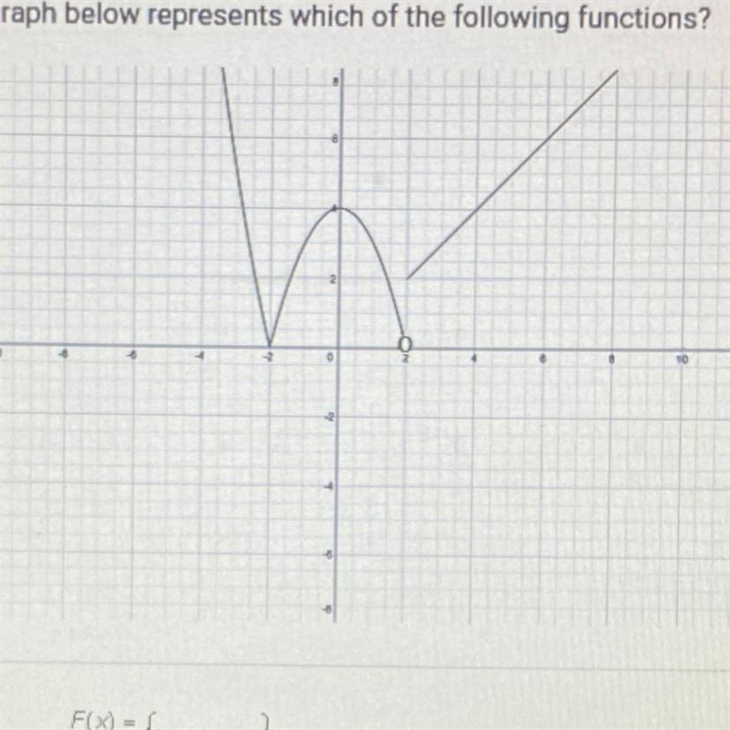 The graph below represents which of the following functions?-example-1