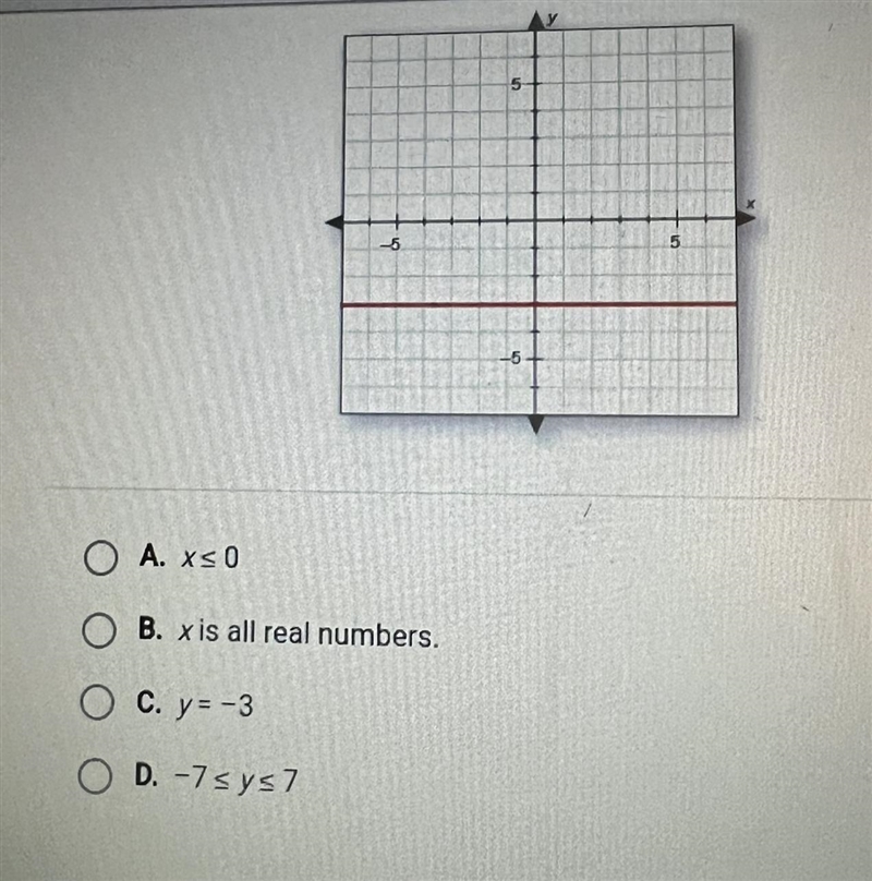 Identify the domain of the function shown in the graph !!!-example-1