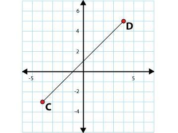 What is the midpoint of the line segment shown? Please answer as soon as possible-example-1