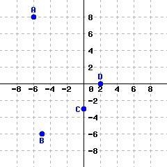 What are these graph points-example-1