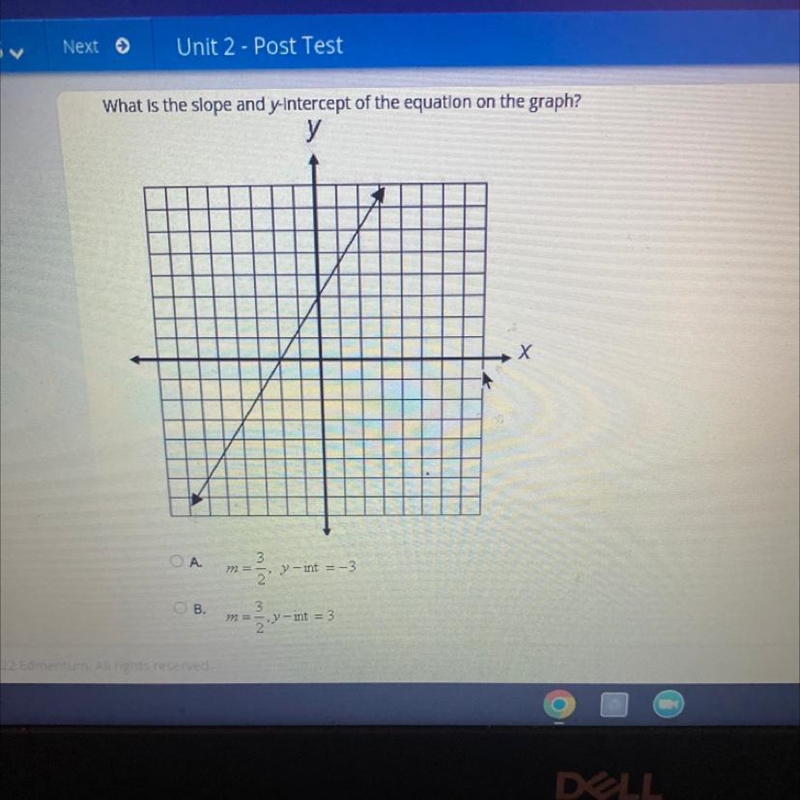 What is the slope and y-Intercept of the equation on the graph?-example-1