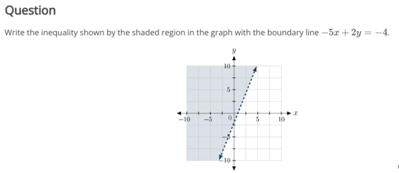 Write the inequality shown by the shaded region in the graph with the boundary line-example-1