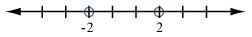 Select the graph of the solution. Click until the correct graph appears. |x| + 1 &lt-example-3