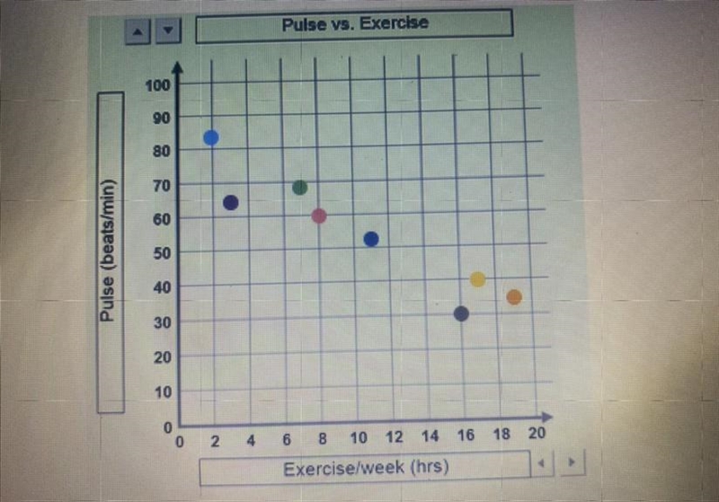 Eight college students recorded how many hours they exercised every week. Then they-example-1