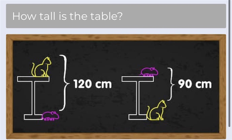 How tall is the table? 1- D 120 cm 90 cm-example-1