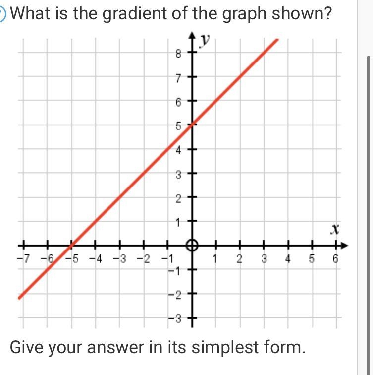 Find the gradient of the graph shown-example-1