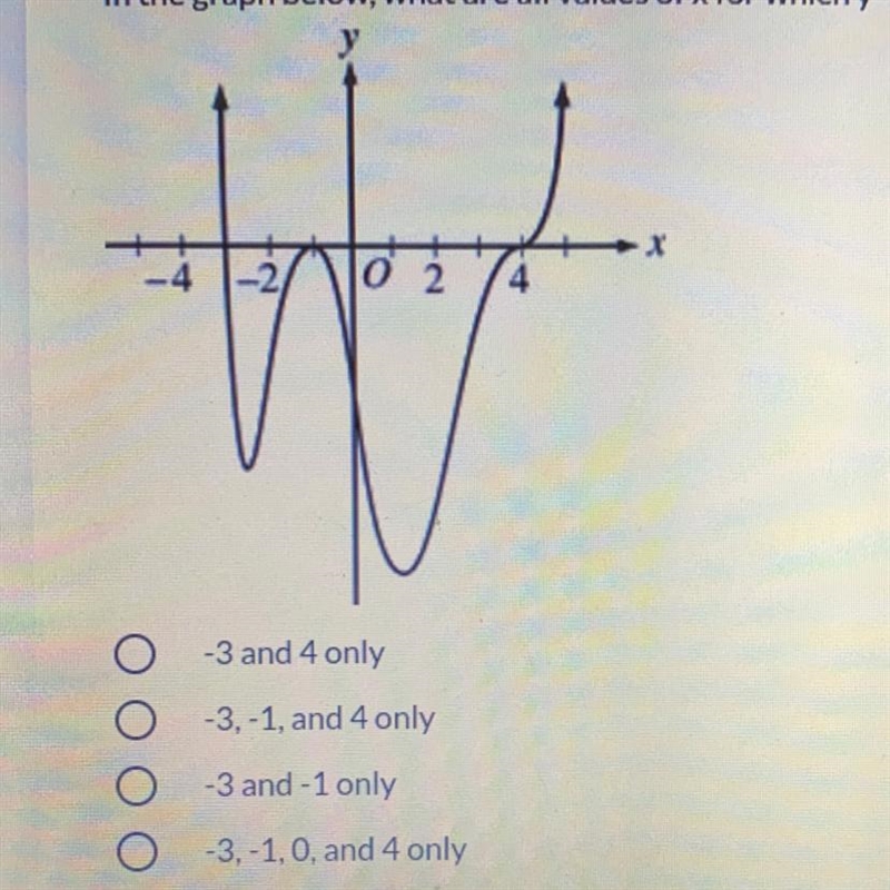 In the graph below. What are all the values of x for which y=0-example-1