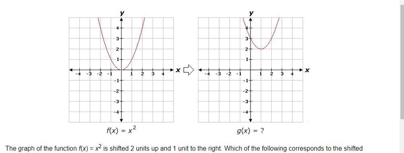 The graph of the function f(x) = x2 is shifted 2 units up and 1 unit to the right-example-1