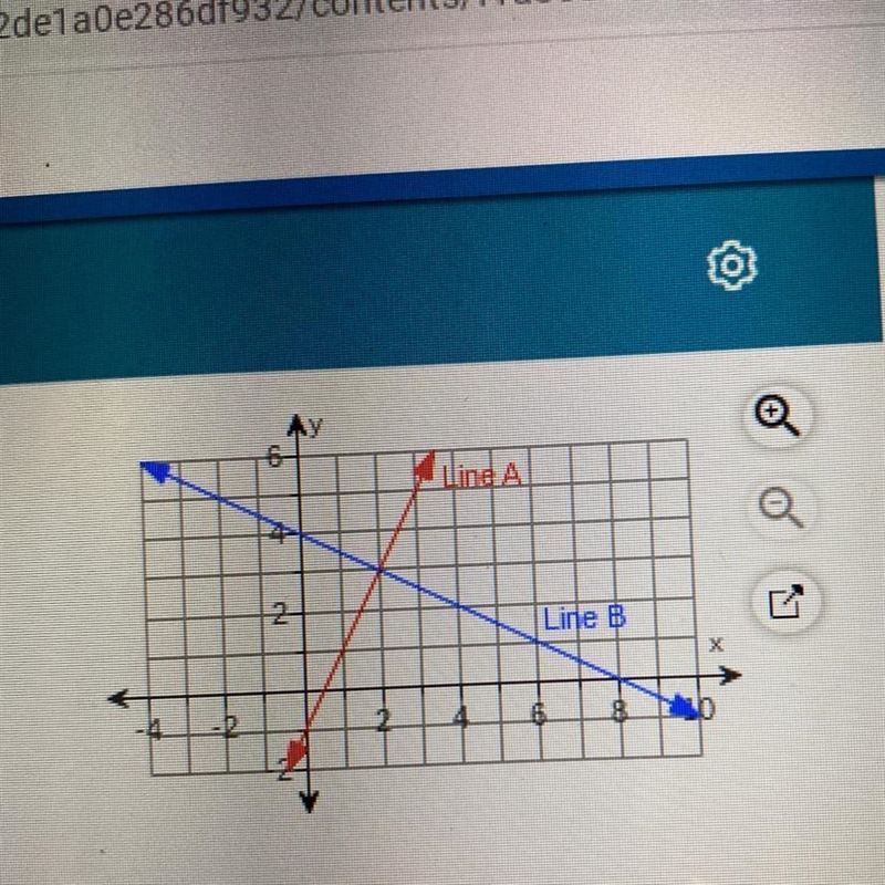 The slope of line A = ? and the slope of line B = ?.-example-1