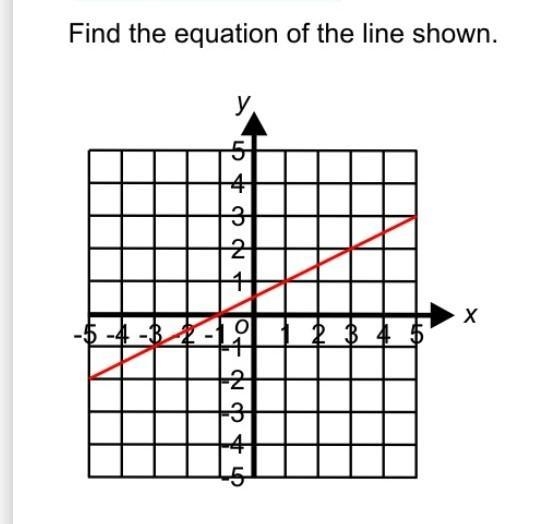 Find the equation of the line shown. y 4 3 2 1 Х -2 -3 4​-example-1