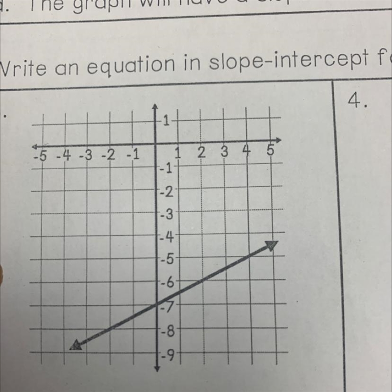 Find the slope and write it in slope intercept form-example-1