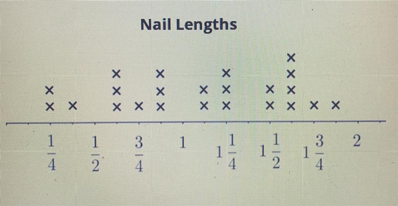 Look At The Graph. How many nails are less than 1 1/2 inches long? A)7 B)17 C)6 D-example-1