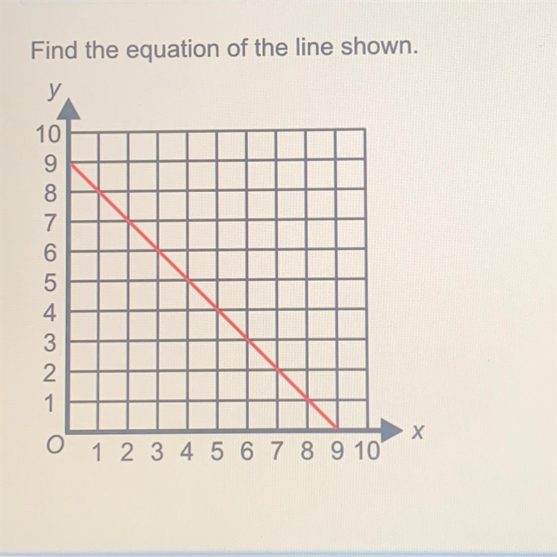 Find the equation of the line shown. y 10 9 8 5 4 3 2 1 O 1 2 3 4 5 6 7 8 9 10 X-example-1