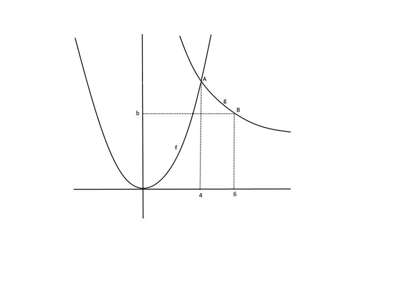 Hi, I just glitched in these two question about functions, thank you so much if you-example-1