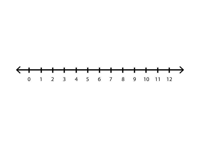 Use the number line below to show 10 + (–6). What is the sum of 10 + (–6)?-example-1