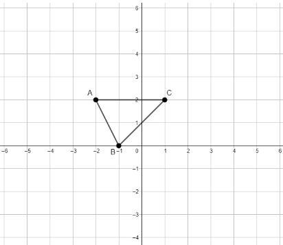 Answer the questions by drawing on the coordinate plane below. (a) Draw the image-example-1