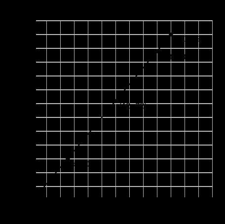 HELPP URGENT!! This graph shows a proportional relationship. What is the constant-example-1