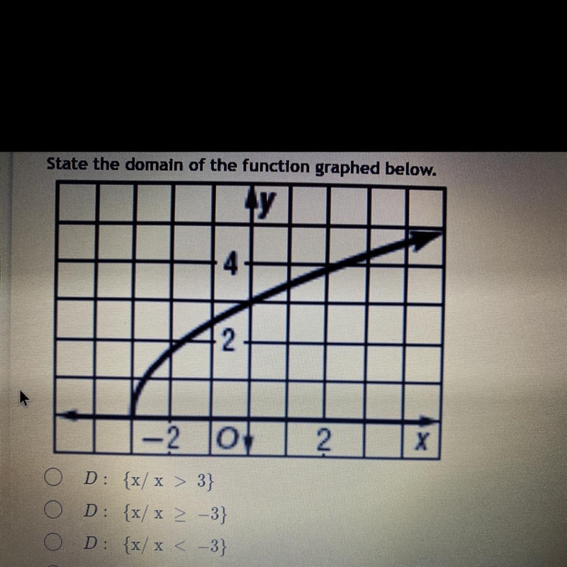 What is the domain of the function graphed below?-example-1