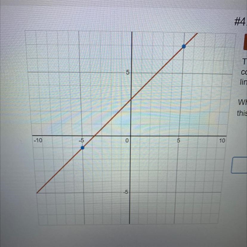 How do I find slope? The graph of a line is shown on the grid. The coordinates of-example-1