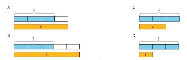 Jeffrey ate x ounces of M&M's. Priya ate 1/3 less than that. Which diagram matches-example-1