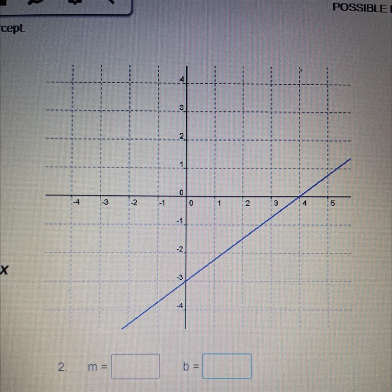 Identify the slope and y intercept-example-1