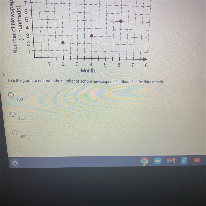 Use the graph to estimate the number of school newspapers distributed in the third-example-1