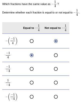 Which fractions have the same value as -1/4 please help (different question and look-example-1