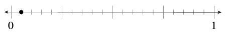 This number line models the division problem 1/4÷5 what is the quotient 15 points-example-1