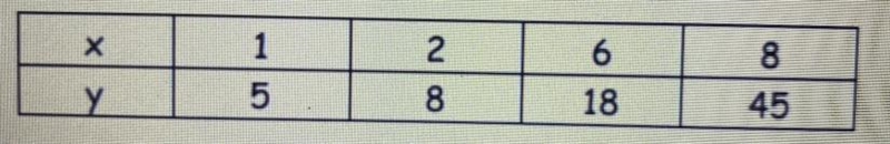 Does the table represent a proportional relationship? O Proportional O Not Proportional-example-1