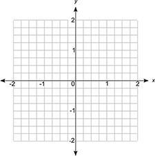 Starting from the origin, explain how to plot the following three points accurately-example-1