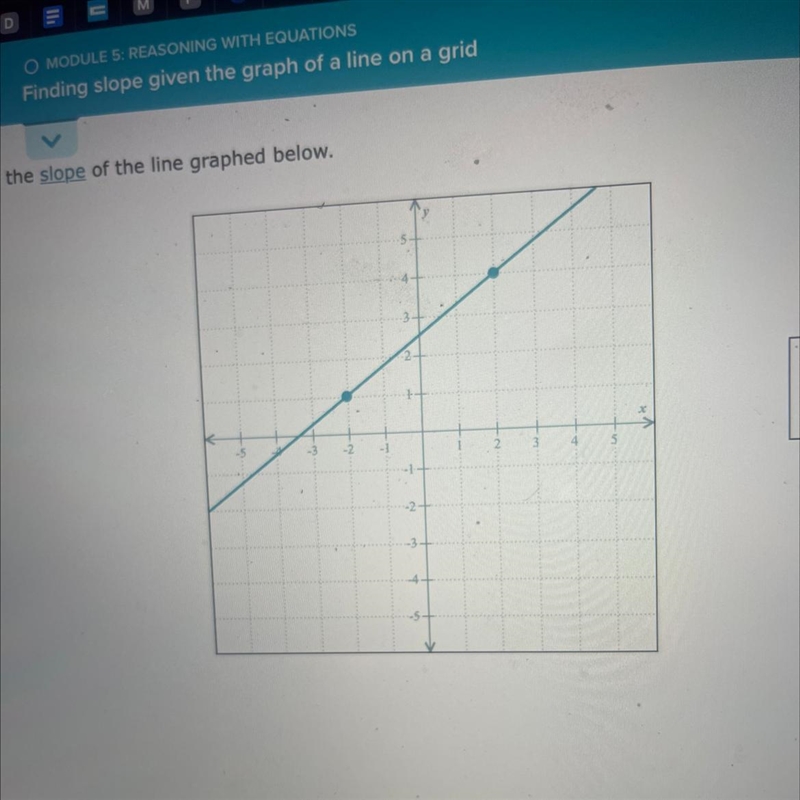 Finding slope Find the slope of the line graphed below.-example-1