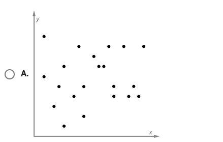 Someone PLS HELP I need this ASAP!!!!!!! which scatterplot shows a linear association-example-1