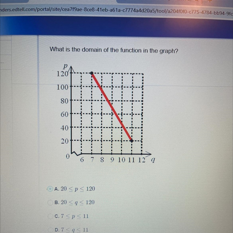 What is the domain of the function in the graph?-example-1