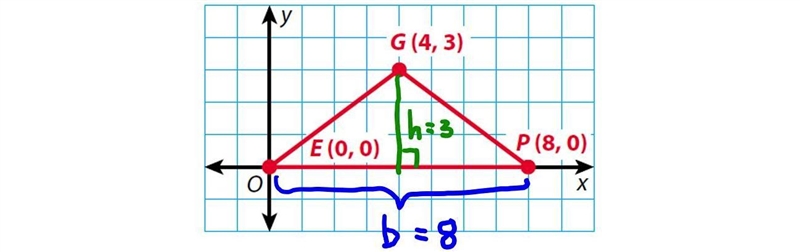 How was it determined that the base is 8 units long and the height is 3 units?-example-1