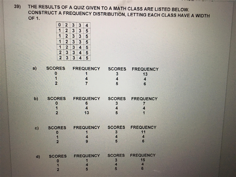 the results of a quiz given to a math class are listed below. construct a frequency-example-1