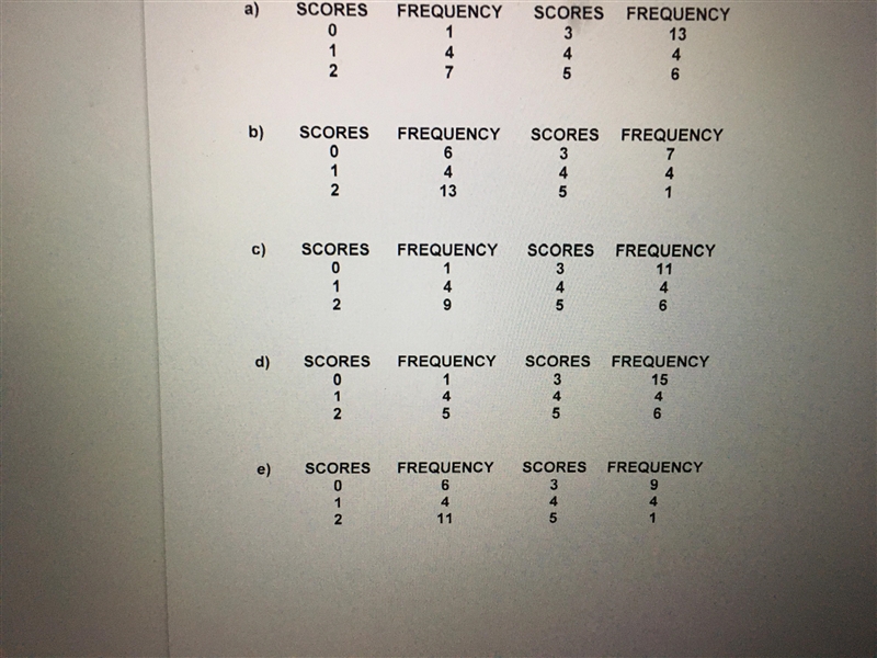 the results of a quiz given to a math class are listed below. construct a frequency-example-2