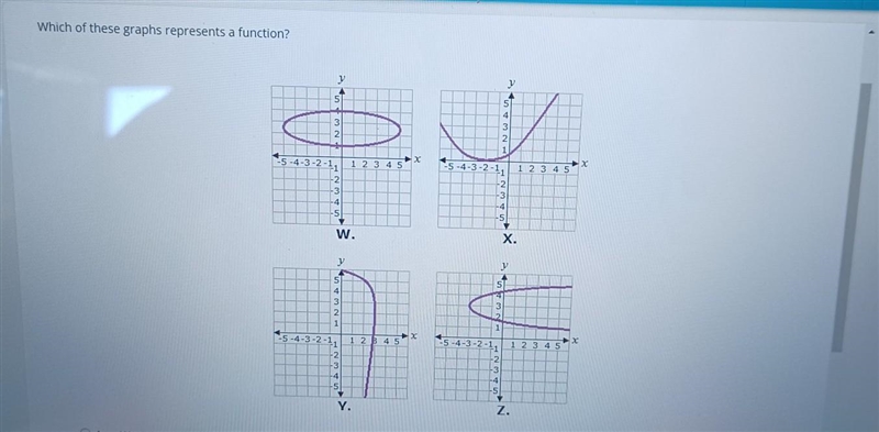 Which of these graphs represents a function​-example-1