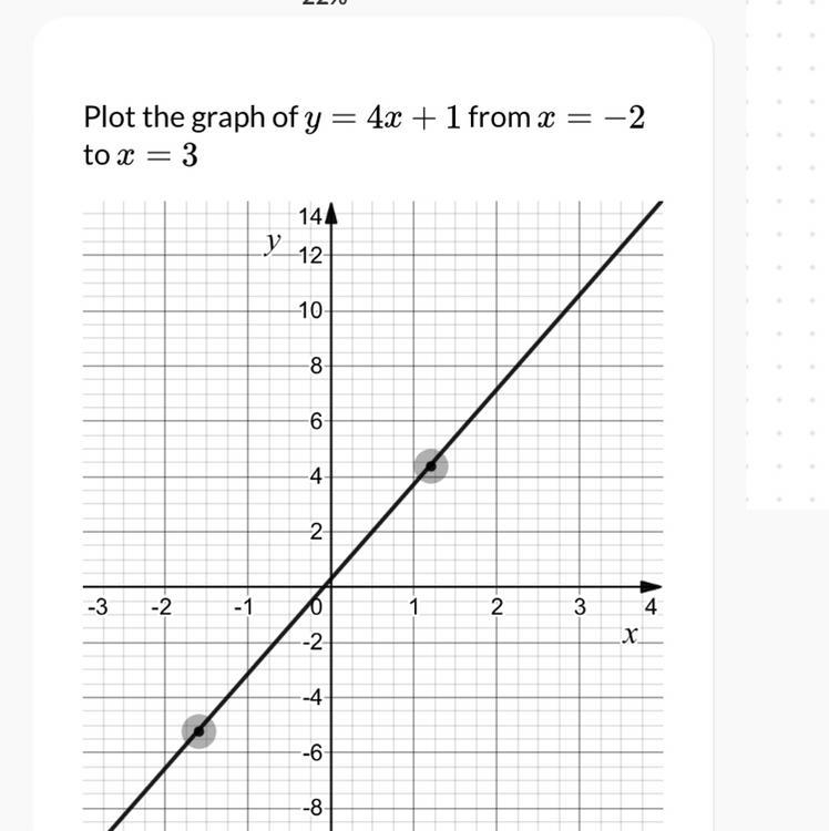 Plot the graph of y = 3x - to x = 3 -2 -1 y-8 -6- -4 2- 0 --2- -4 --6- -8 Submit Answer-example-1