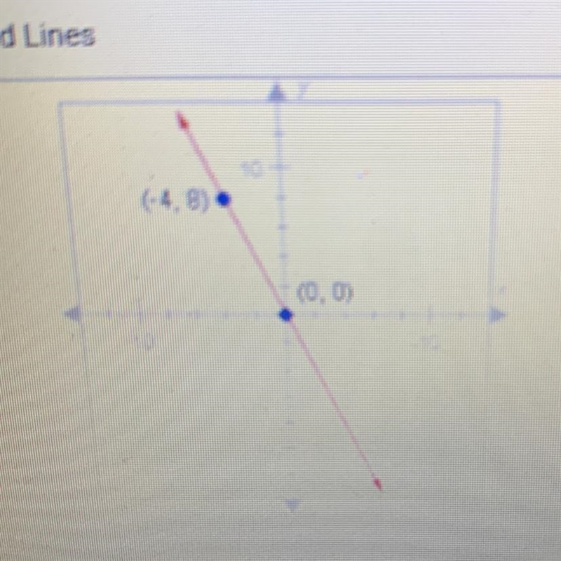 (4.8). (0,0) A. y = 2x B. y = 2 x C. y = -2 D. Y. E. y-example-1