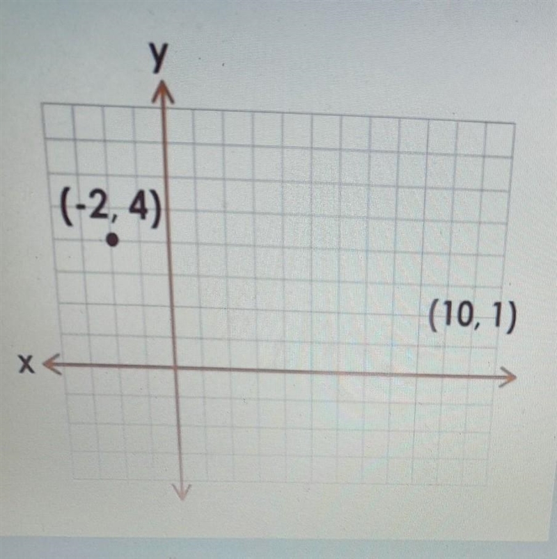 Distance Formula D=√(x2-x1)² + (y2 - y₁) ² a. 8.149 b. 8.84 c. 9.438 d.12.369 ​-example-1