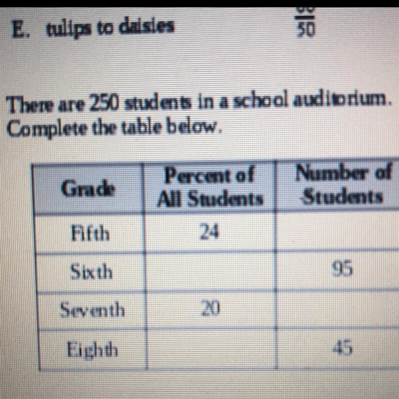 There are 250 students in a school auditorium. Complete the table below.-example-1