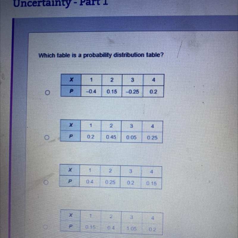 Which table is a probability distribution table?-example-1