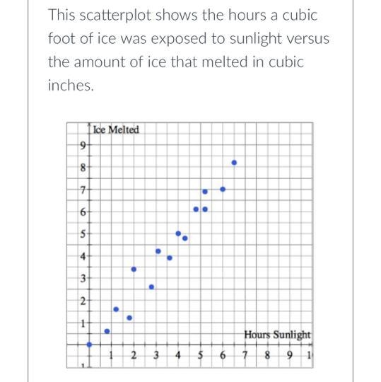 Find the amount of ice melted after 4.5 hrs of sunlight? Group of answer choices 4.5 cubic-example-1